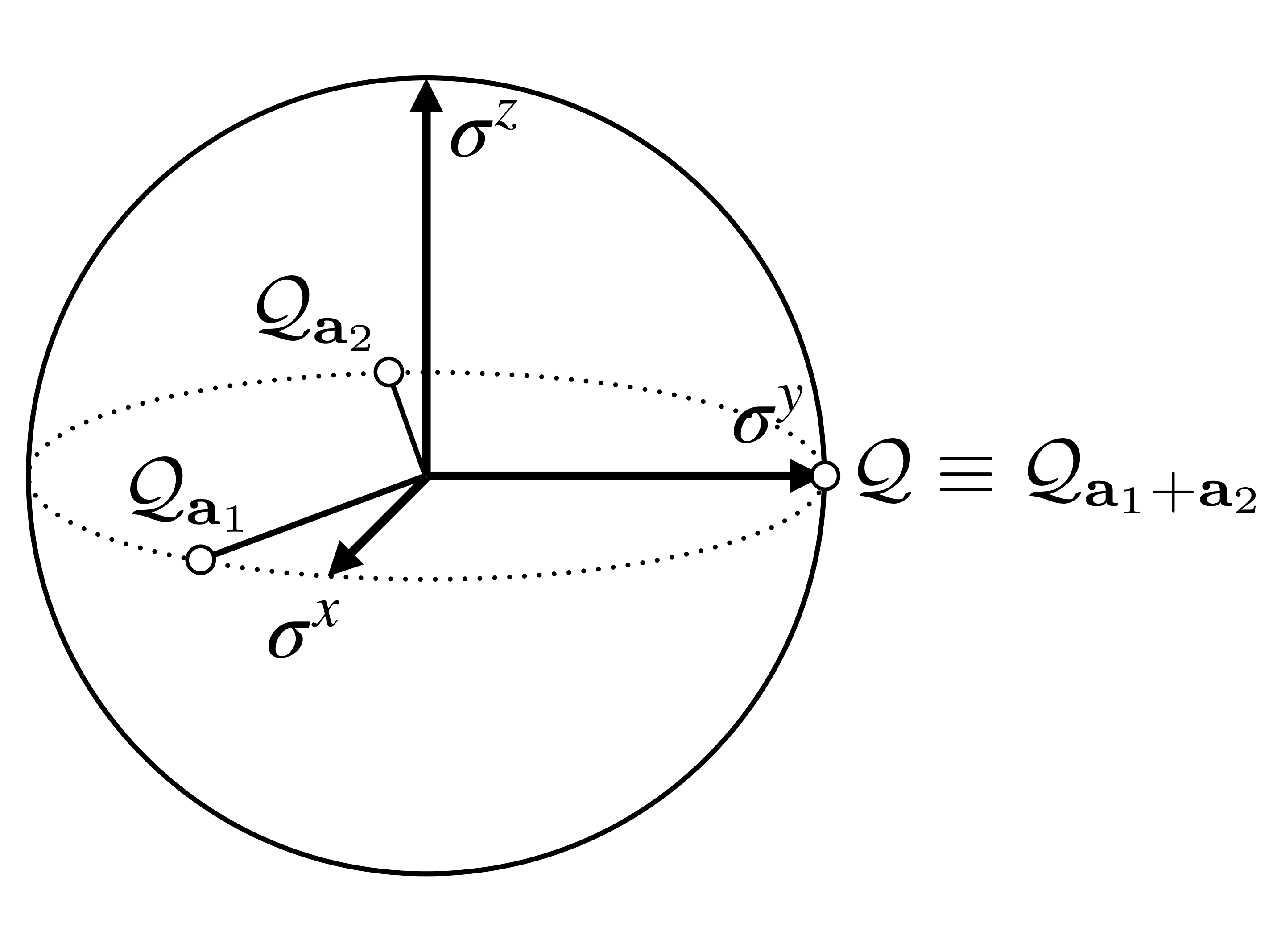 Emanant SU(2) charges on the Bloch sphere